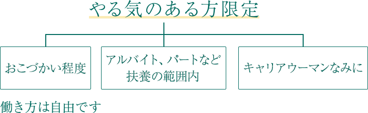 やる気のある方限定